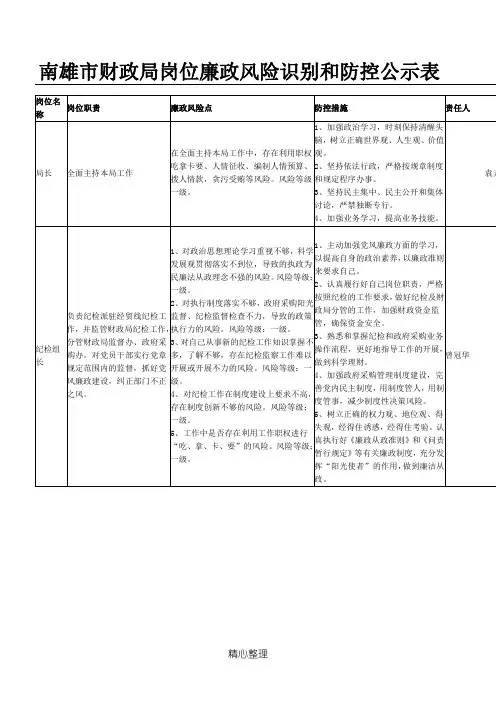财政局岗位廉政风险识别和防控公示表