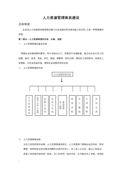 公司人力资源管理体系建设实施方案