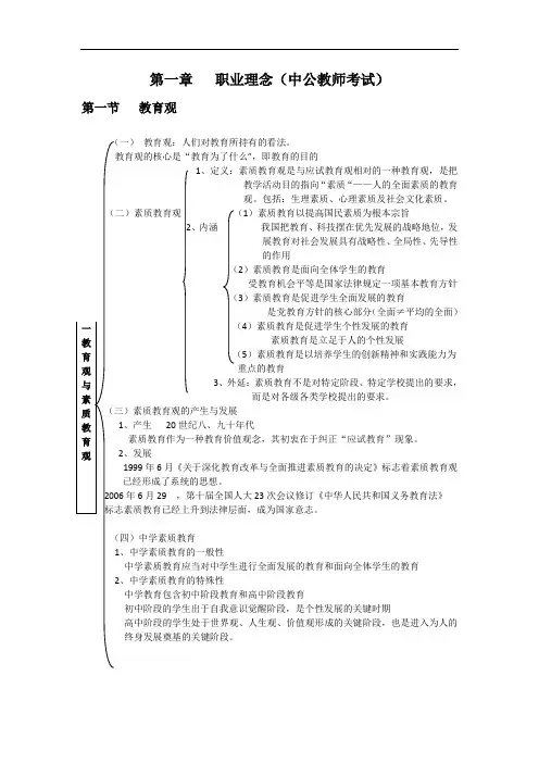 综合素质1-3章(中学)汇总