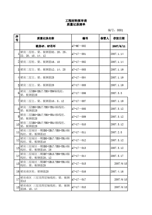 A07-00-工程材料。设备。构配件报审表(土建材料确认)0