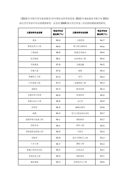 2012年中国大学生就业报告