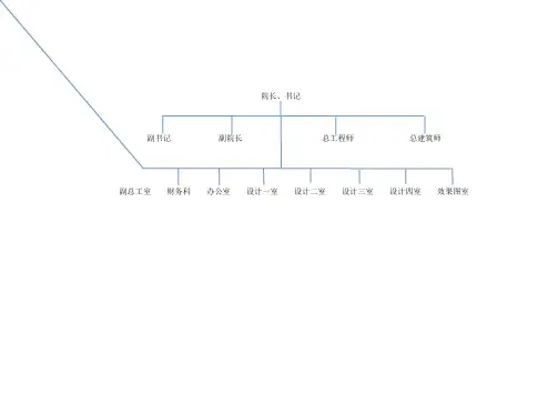 设计院组织机构图