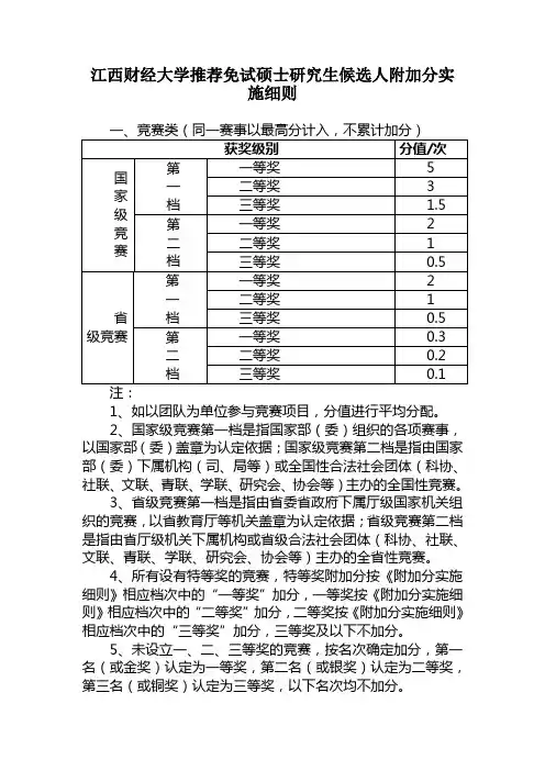 江西财经大学推荐免试硕士研究生候选人附加分实施细则