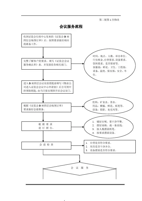 客服部会议服务流程