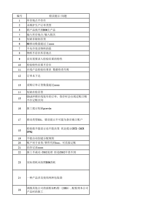 SAP中COGI出现问题及解决方法