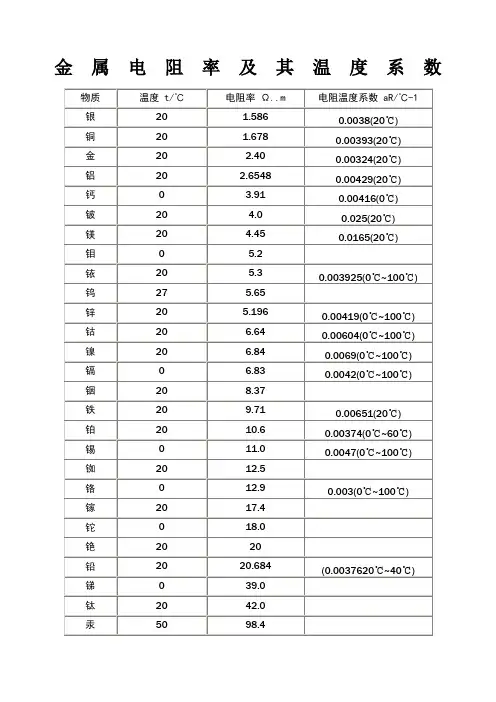 金属电阻率表