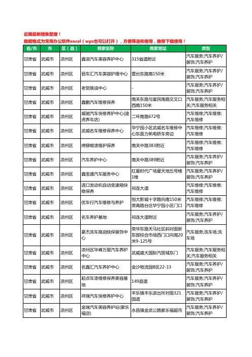 2020新版甘肃省武威市凉州区汽车保养工商企业公司商家名录名单黄页联系方式电话大全37家