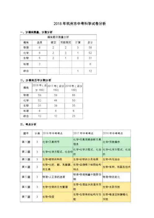 【整理】杭州中考科学试卷分析