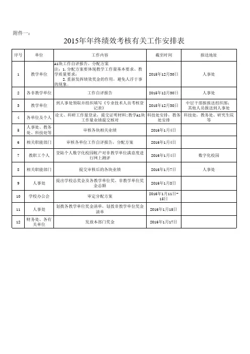 桂林电子科技大学2015年年终绩效考核有关工作安排表