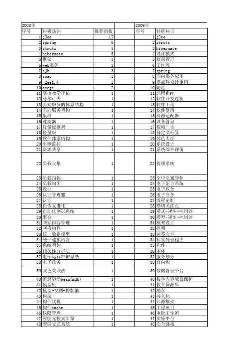 【计算机应用】_j2ee_期刊发文热词逐年推荐_20140723