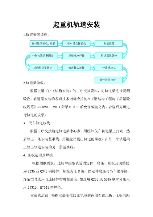 起重机轨道安装-轨道安装资料(1)
