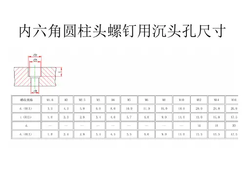 内六角圆柱头螺钉用沉头孔尺寸