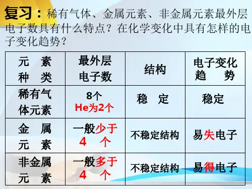 离子的形成(课件)
