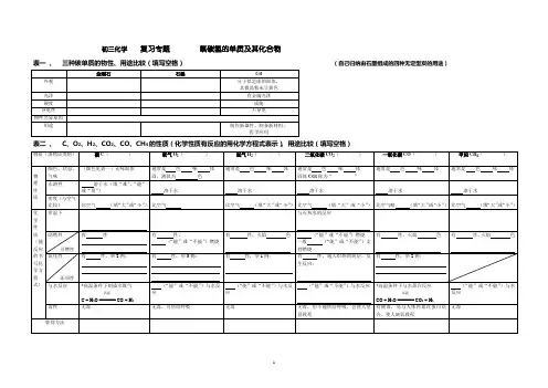 表格 C、O2、H2、CO2、CO、CH4的性质、用途比较