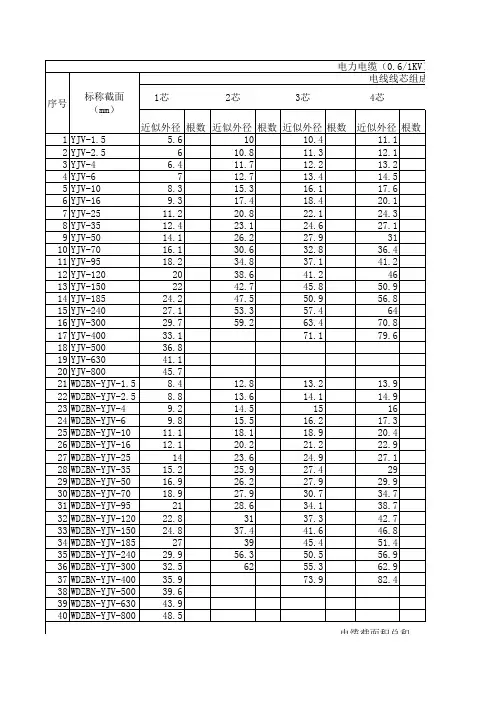 电力电缆桥架横截面积计算表