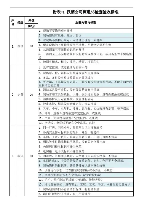 班组6S检查验收标准