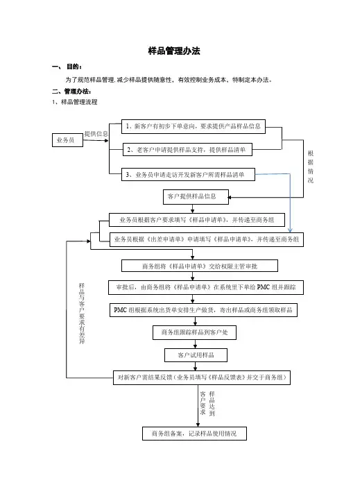 样品管理办法