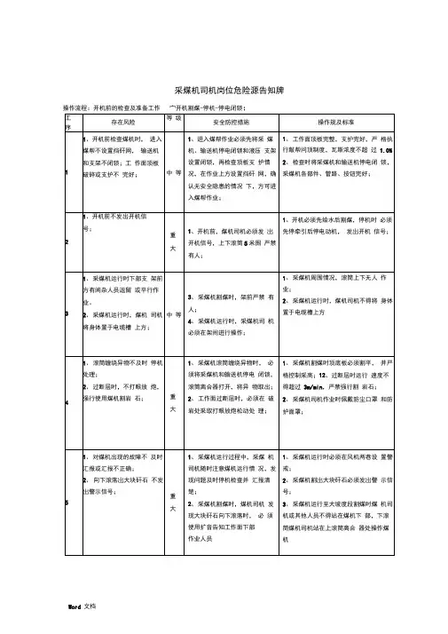 煤矿采煤队危险源告知牌