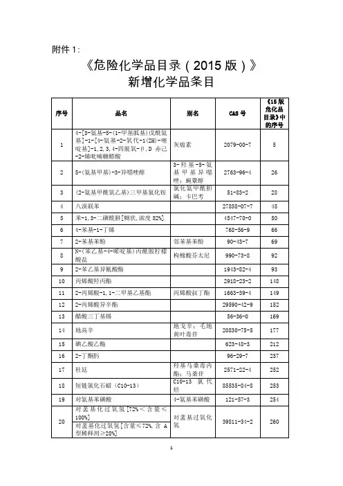 2015版名录新增危险化学品名单