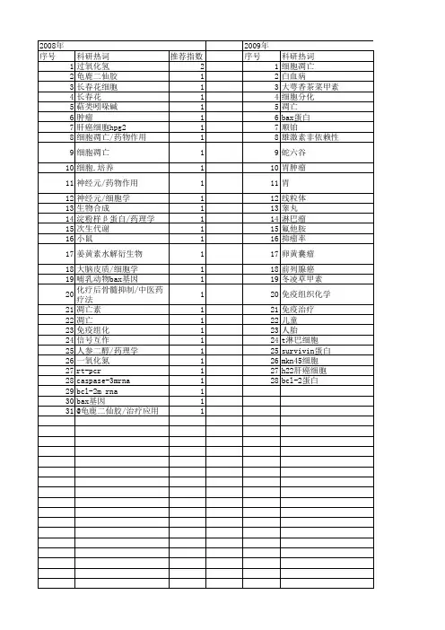 【浙江省自然科学基金】_bcl-2_期刊发文热词逐年推荐_20140811