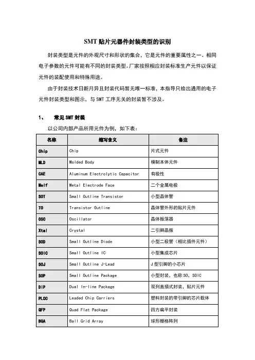 SMT常见贴片元器件