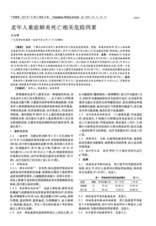 老年人重症肺炎死亡相关危险因素