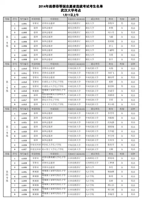 2014年赴泰菲等国志愿者选拔考试考生名单-11武汉大学考点