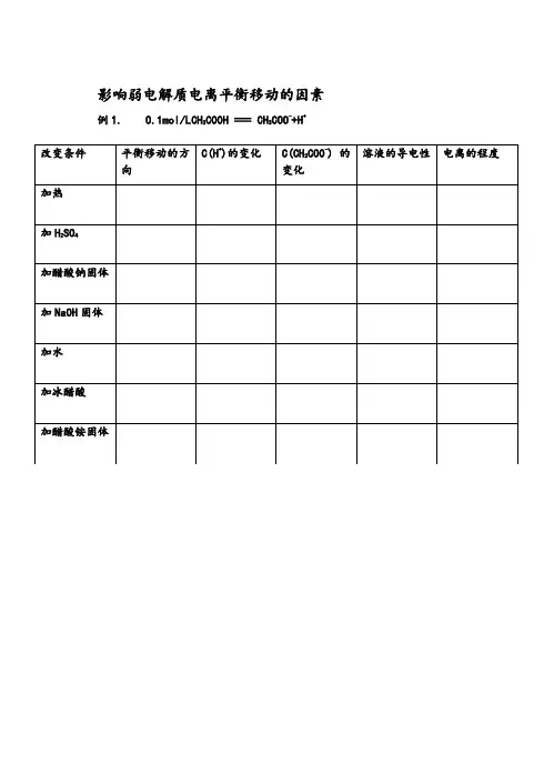 影响电离平衡移动的因素