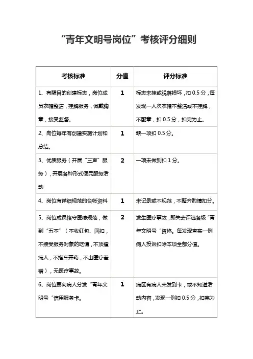 2011.01.10青年文明号岗位考核细则