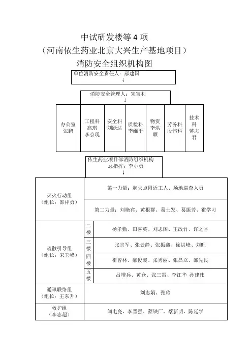消防安全机构组织图