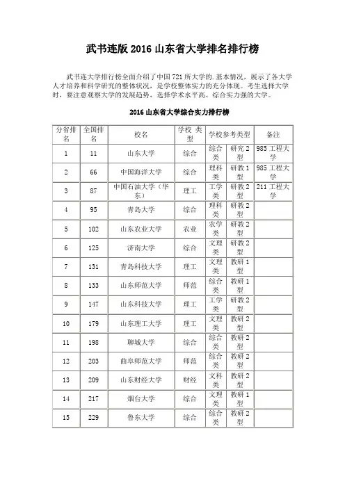 武书连版2016山东省大学排名排行榜