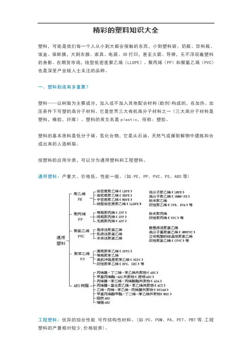 精彩的塑料知识大全