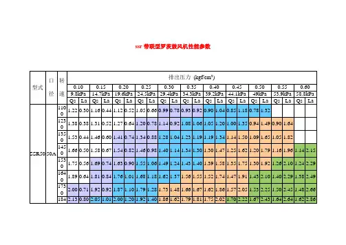 罗茨风机参数选型