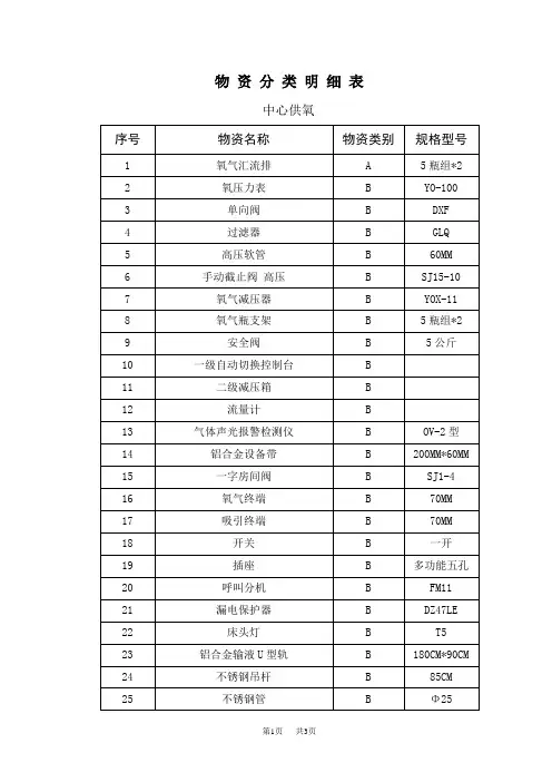 2.物资分类明细表