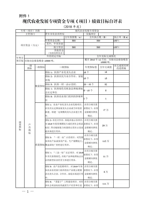 现代农业发展专项资金专项(项目)绩效目标自评表