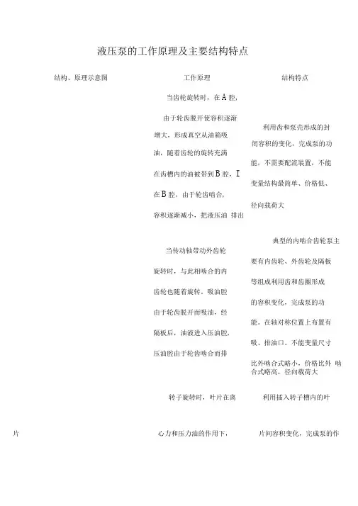 液压泵的工作原理及主要结构特点(20201002103456)