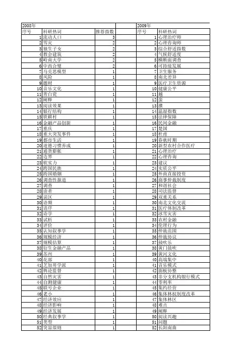 【国家社会科学基金】_南方_基金支持热词逐年推荐_【万方软件创新助手】_20140804