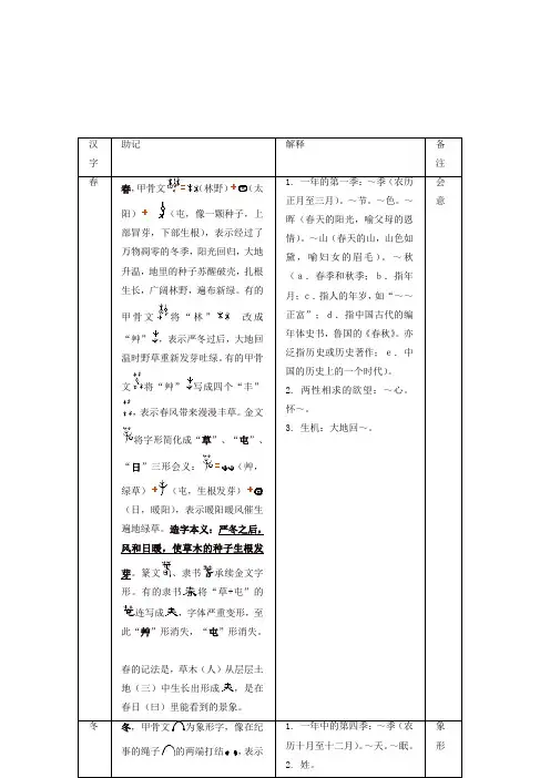 【推荐】人教部编版一年级语文下册第一单元 识字(一)写字表《春夏秋冬》