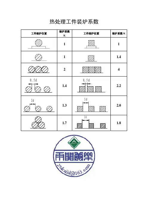 热处理工件装炉系数
