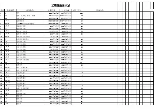 工程进度计划表格-