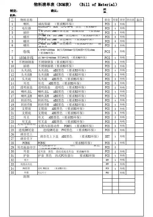 耳机BOM表