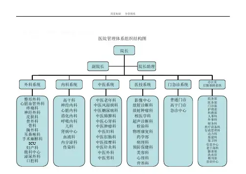 三甲医院人员及科室配置