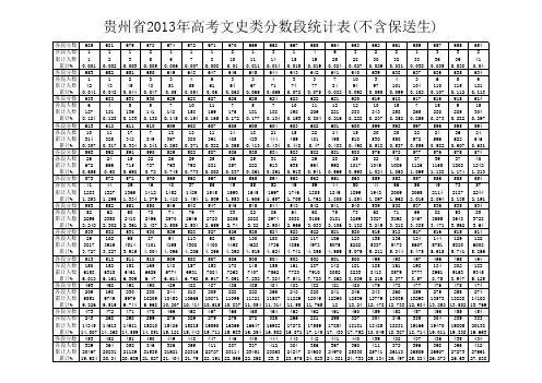贵州省2013年高考文史类分数段一分一档统计表(不含保送生)