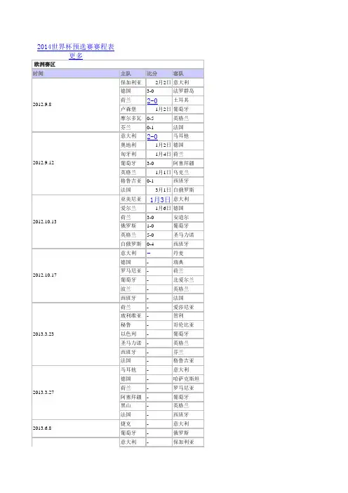2014世界杯预选赛赛程表(欧洲区,南美区)