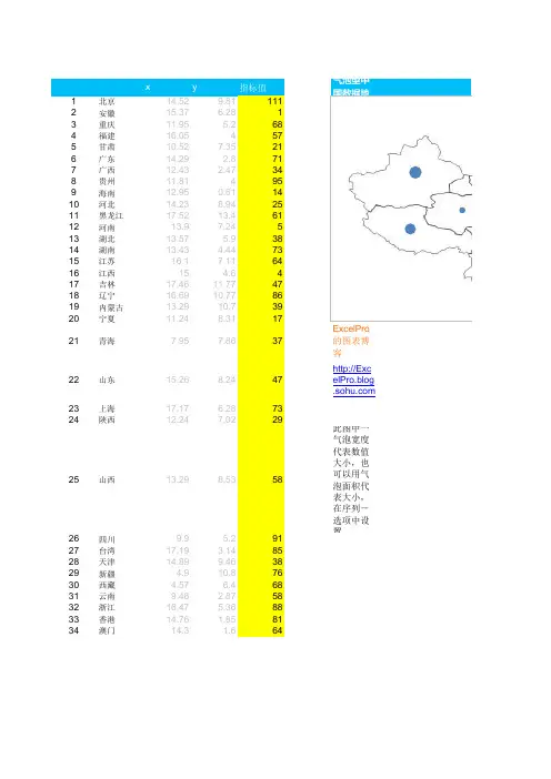 中国地图可标注各省份额