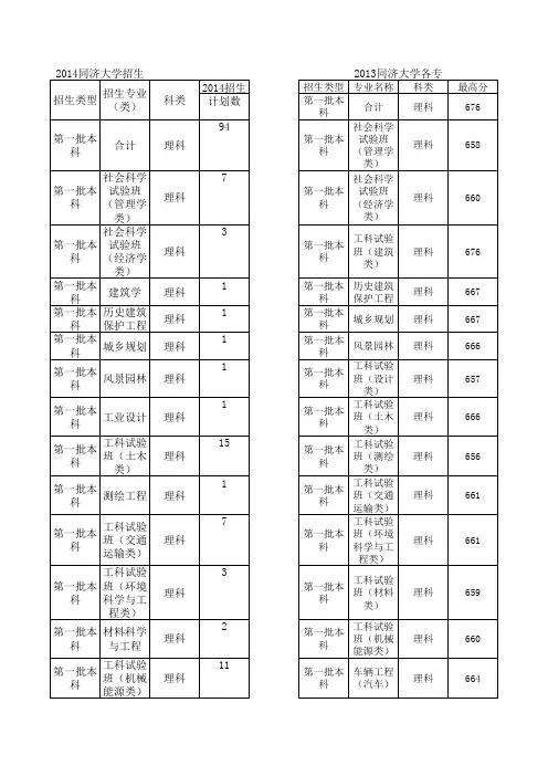 2014同济大学招生计划