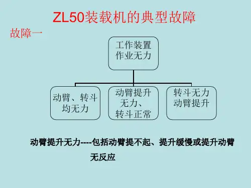 ZL50装载机典型故障