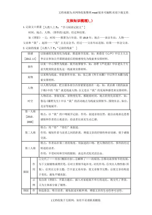 中考语文试题研究第二部分阅读专题十文学类文本阅读文体知识梳理