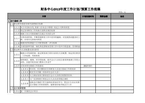 财务中心2013年度工作计划