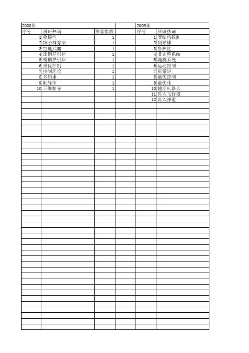 【国家自然科学基金】_最优制导律_基金支持热词逐年推荐_【万方软件创新助手】_20140730